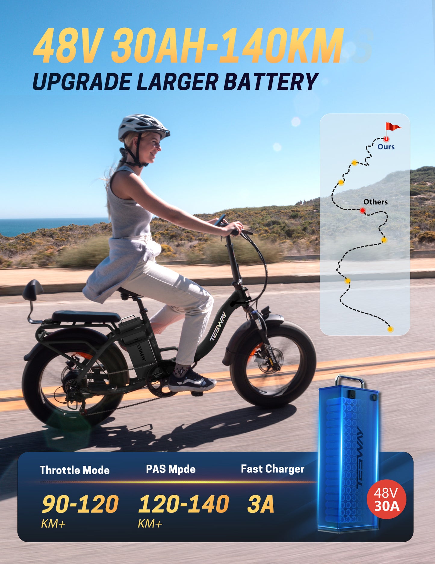 250W Folding Electric Bike, 48V 20.8AH Large Removable Battery E-Bike, 28+MPH, 80 Miles Max Range, 20" Fat Tire Electric Bike for Adults, Adult Electric Bicycles for Commute